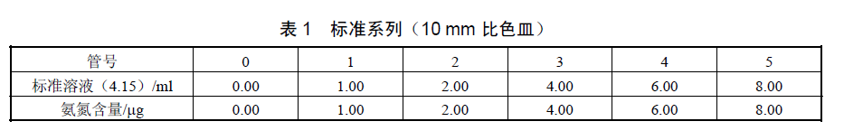 Ammonia nitrogen 10mm cuvette table