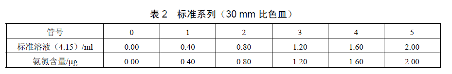 Ammonia nitrogen 30mm cuvette table
