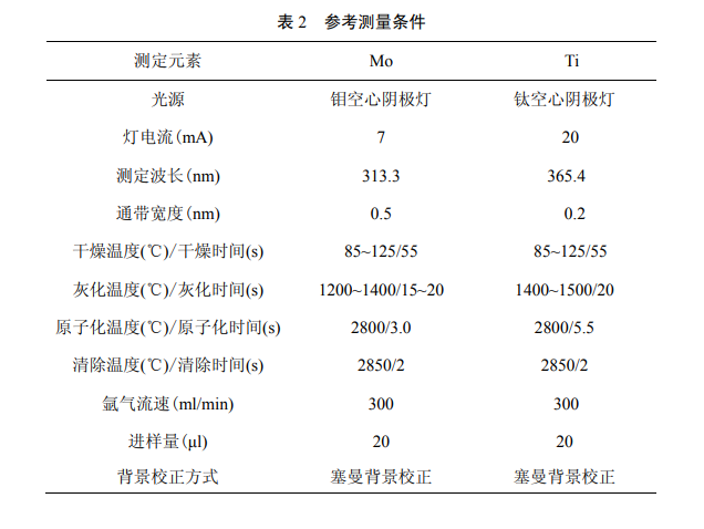 水质检测仪器设置参考测量条件表