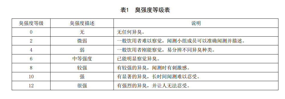 Drinking water smell and taste detection chart