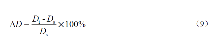 Calculation formula for chloride ion influence test