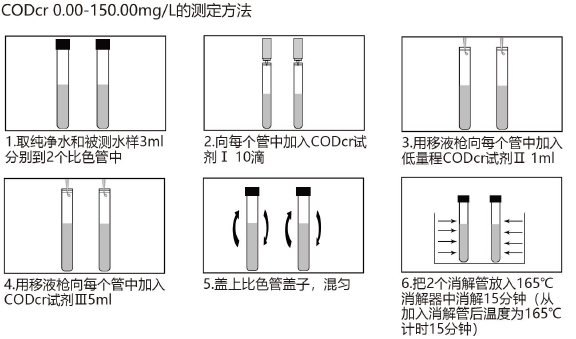 cod检测仪操作步骤